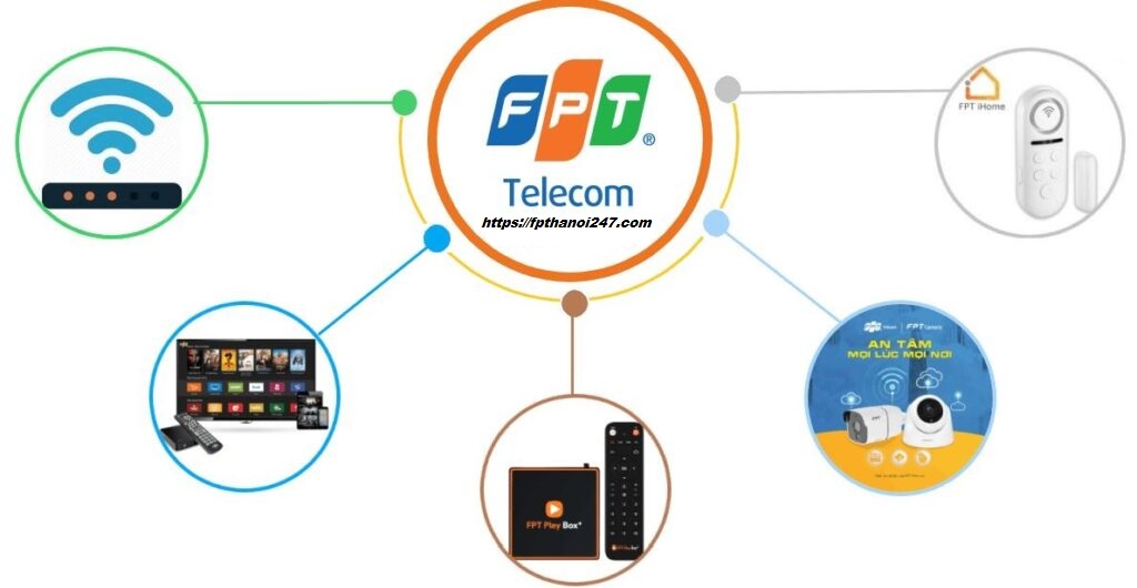 Mạng FPT